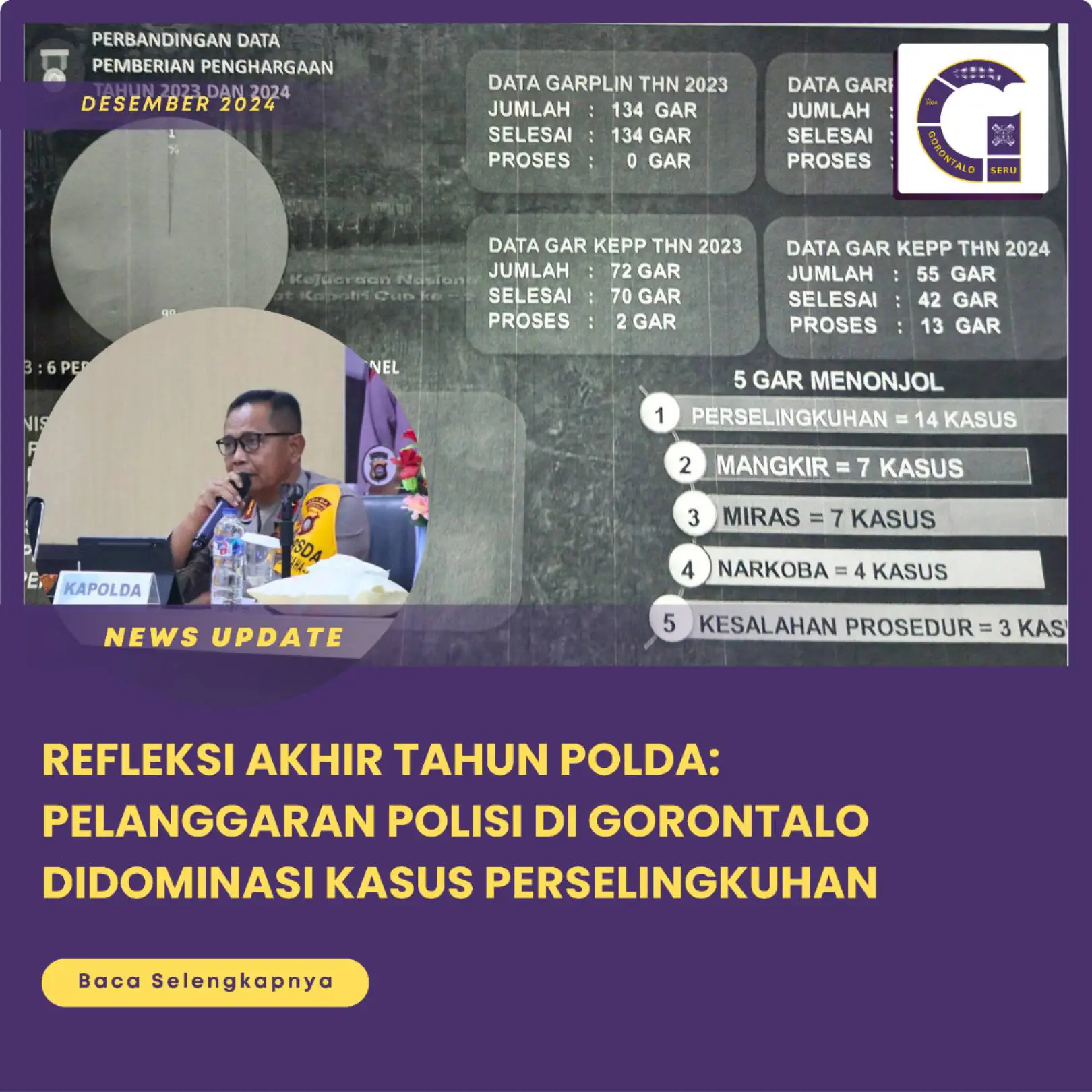 Pelanggaran Polisi Gorontalo di Tahun 2024, Didominasi Kasus Perselingkuhan!
