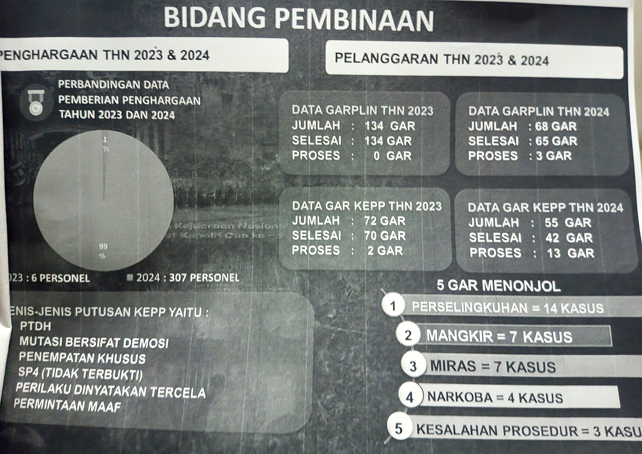 Pelanggaran Polisi di Gorontalo