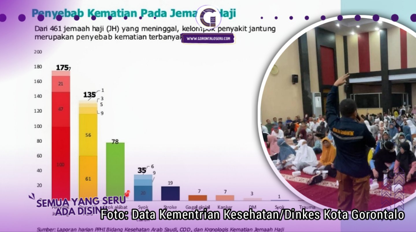 Dominasi Lansia Pada Kloter Haji, Kadis Kesehatan: Jaga Pola Makan!